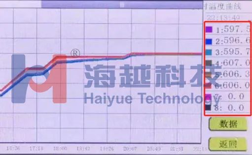 核電制造企業(yè)高溫氣冷堆大直徑筒體焊前預(yù)熱、焊后消氫